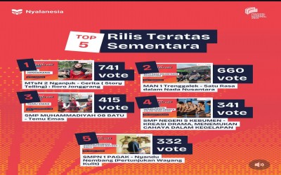 Guru, Siswa dan Wali murid MTsN 2 Nganjuk Terpilih Sebagai Voter Tercepat dan Voter Terpilih Pada Sayembara Nyala Kreatif di Festival Literasi Nasional 2025